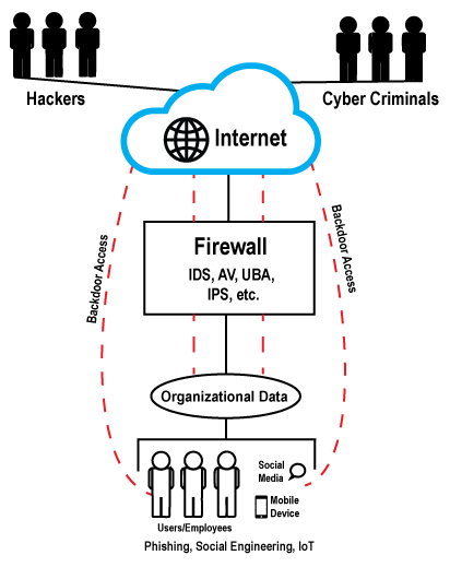 backdoor_graphic – Awareity